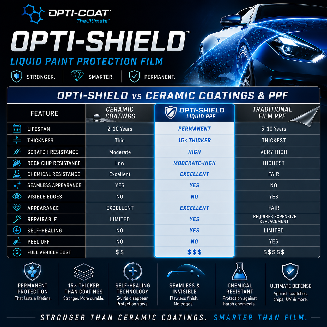 Opti-Shield Liquid Paint Protection Film